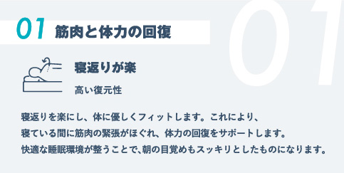 01.筋肉と体力の回復